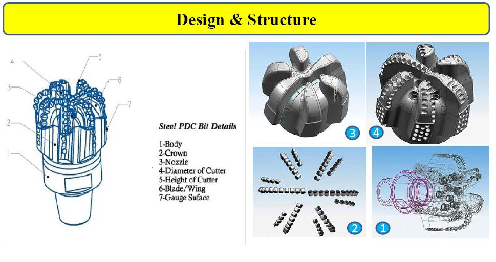 PDC Hard Rock Drill Bit 9 -1/2 Inch Diamond Fixed Cutter Drill Bits of Oil Drilling Tool