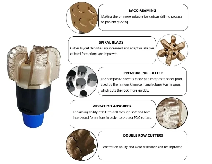 Best-Sell Steel Body PDC Drill Bit for Water Well Drilling